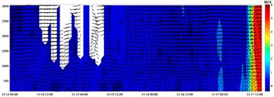 Aircraft observations on a continuous haze pollution event in Shijiazhuang area